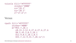<circle fill="#FFFFFF"
stroke="#000"
cx="28.1"
cy="28.1"
r="27.6"/>
Versus
<path fill="#FFFFFF"
stroke="#000"
d="M55.7,28.1
c0,15.2-12.4,27.6-27.6,27.6
S0.5,43.3,0.5,28.1
S12.9,0.5,28.1,0.5
S55.7,12.9,55.7,28.1z"/>
SVG for Web Designers & Developers | @SaraSoueidan | SaraSoueidan.com 26
 