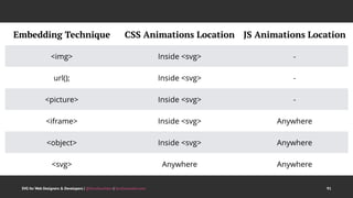 SVG for Web Designers & Developers | @SaraSoueidan | SaraSoueidan.com 91
 