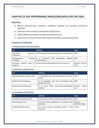 CSSD Excellence Manual Dr J L Meena
CSSD Excellence Manual – Dr J L Meena | Page 47
CHAPTER 13: KEY PERFORMANCE INDICATORS (KPIs) FOR THE CSSD
Objectives
● Measure decontamination compliance, sterilization validation, and traceability performance
objectively.
● Enable data-driven continuous improvement in CSSD practice.
● Support NABH/JCI accreditation standards for sterile processing.
● Demonstrate the value and patient safety impact of the CSSD to institutional leadership.
Categories of CSSD KPIs
1. Decontamination and Cleaning KPIs
KPI Definition Target
Point-of-Use Treatment
Compliance
% of instruments with documented point-of-use treatment 100%
Decontamination Protocol
Compliance
% of instruments with documented, validated
decontamination
100%
Instrument Rejection Rate at
Inspection
% of instruments failing inspection due to residual soil Minimize; track and
trend
2. Sterilization Validation KPIs
KPI Definition Target
Biological Indicator Compliance Rate % of applicable cycles with documented, confirmed BI
results
100%
Bowie-Dick Test Compliance % of sterilization days with documented daily
equipment testing
100%
Sterilization Cycle Failure Rate % of cycles failing physical/chemical/biological
validation
Minimize toward
zero
3. Traceability and Recall KPIs
KPI Definition Target
Traceability Completeness Rate % of trays with complete, auditable traceability records 100%
Recall Response Time Time from failure identification to complete stock
quarantine
Minimize;
institutional target
Traceability System Uptime % of time electronic traceability system is fully
functional
≥ 99.5%
 