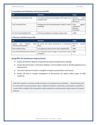 CSSD Excellence Manual Dr J L Meena
CSSD Excellence Manual – Dr J L Meena | Page 48
4. Immediate-Use Sterilization and Turnaround KPIs
KPI Definition Target
Immediate-Use Sterilization Rate % of loads processed via emergency IUSS rather than
standard cycles
Minimize; track
against institutional
benchmark
Tray Turnaround Time Average time from decontamination receipt to sterile
availability
Track against
institutional
efficiency
benchmark
On-Time Tray Availability Rate % of trays available per scheduled surgical need ≥ 98%
5. Outcome and Governance KPIs
KPI Definition Target
Surgical Site Infection Rate
(Instrument-Attributable)
SSI events with sterile processing as a contributing
factor
Minimize toward
zero
RCA Completion Rate % of significant adverse events with completed RCA 100%
Environmental Monitoring Compliance % of scheduled sterile storage environmental checks
completed
100%
Using KPIs for Continuous Improvement
● Review all CSSD KPIs regularly at departmental quality and governance meetings.
● Analyse decontamination, sterilization validation, and traceability trends to identify targeted process
improvements.
● Use recall response time data to strengthen emergency preparedness continuously.
● Present KPI data to hospital management to demonstrate the patient safety impact of CSSD
excellence.
CSSD KPIs translate an entirely invisible discipline into institutional accountability — demonstrating that
the investment in decontamination rigour, validated sterilization monitoring, and complete traceability is
a measurable, trackable, life-saving patient safety programme underlying every single surgery this hospital
performs.
 