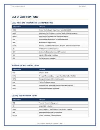 CSSD Excellence Manual Dr J L Meena
CSSD Excellence Manual – Dr J L Meena | Page 7
LIST OF ABBREVIATIONS
CSSD Roles and International Standards Bodies
Abbreviation Full Form
CSSD Central Sterile Supply Department (also CSSU/SPD)
AAMI Association for the Advancement of Medical Instrumentation
AORN Association of perioperative Registered Nurses
ISO International Organization for Standardization
WHO World Health Organization
NABH National Accreditation Board for Hospitals & Healthcare Providers
JCI Joint Commission International
CDC Centers for Disease Control and Prevention
SOP Standard Operating Procedure
KPI Key Performance Indicator
Sterilization and Process Terms
Abbreviation Full Form
ETO Ethylene Oxide
H2O2 Hydrogen Peroxide (Low-Temperature Plasma Sterilization)
BI/CI Biological Indicator / Chemical Indicator
PCD Process Challenge Device
IUSS Immediate Use Steam Sterilization (Flash Sterilization)
D&A Decontamination and Assembly
Quality and Workflow Terms
Abbreviation Full Form
PPE Personal Protective Equipment
SSI Surgical Site Infection
RFID Radio-Frequency Identification (Instrument Tracking)
AER Automated Endoscope Preprocessor
QA/QC Quality Assurance / Quality Control
 