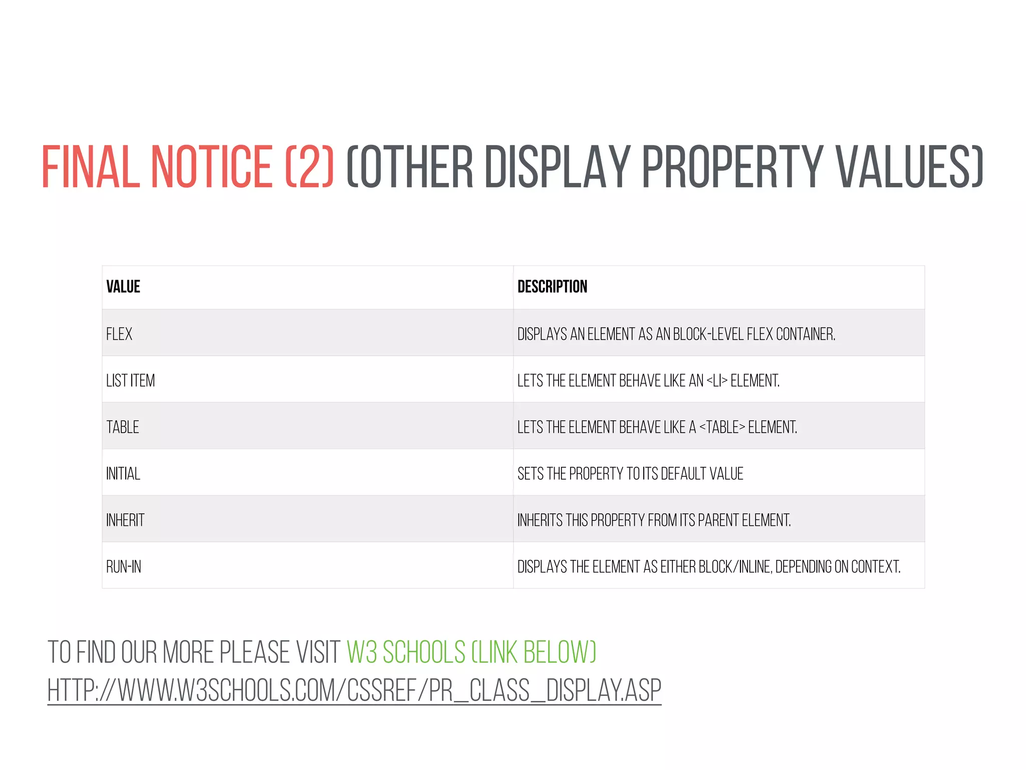 FINAL NOTICE (2) (OTHER DISPLAY PROPERTy Values) 
Value Description 
FLEX DISplays an element as an block-level flex container. 
List Item Lets the element behave like an <LI> element. 
Table Lets the element behave Like a <table> element. 
Initial Sets the property to its default value 
InHerit Inherits this property from its parent element. 
Run-in Displays the element as either block/inline, depending on context. 
To FIND OUR MORE PLEASE VISIT w3 SCHOOLS (LINK BELOW) 
http://www.w3schools.com/cssref/pr_class_display.asp 
 