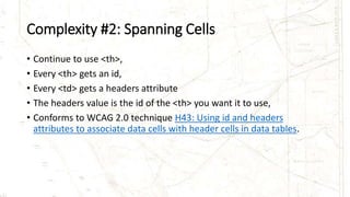 Complexity #2: Spanning Cells
• Continue to use <th>,
• Every <th> gets an id,
• Every <td> gets a headers attribute
• The...