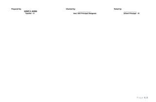P a g e 5 | 5
Prepared by: Checked by: Noted by:
JUNDY C. GUMA ___________________ __________________
Teacher – II Asst. SHS Principal Designate School Principal - IV
 