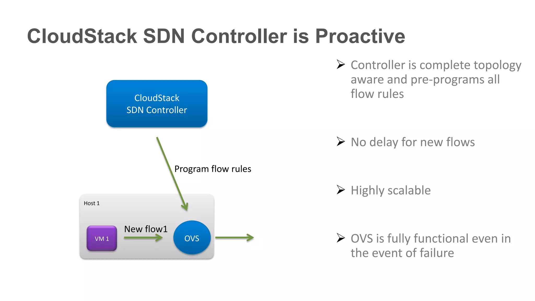 CloudStack SDN Controller is Proactive
                                                  Controller is complete topology
                                                   aware and pre-programs all
                  CloudStack                       flow rules
                SDN Controller


                                                  No delay for new flows
                            Program flow rules

                                                  Highly scalable
     Host 1



                New flow1
         VM 1                 OVS                 OVS is fully functional even in
                                                   the event of failure
 