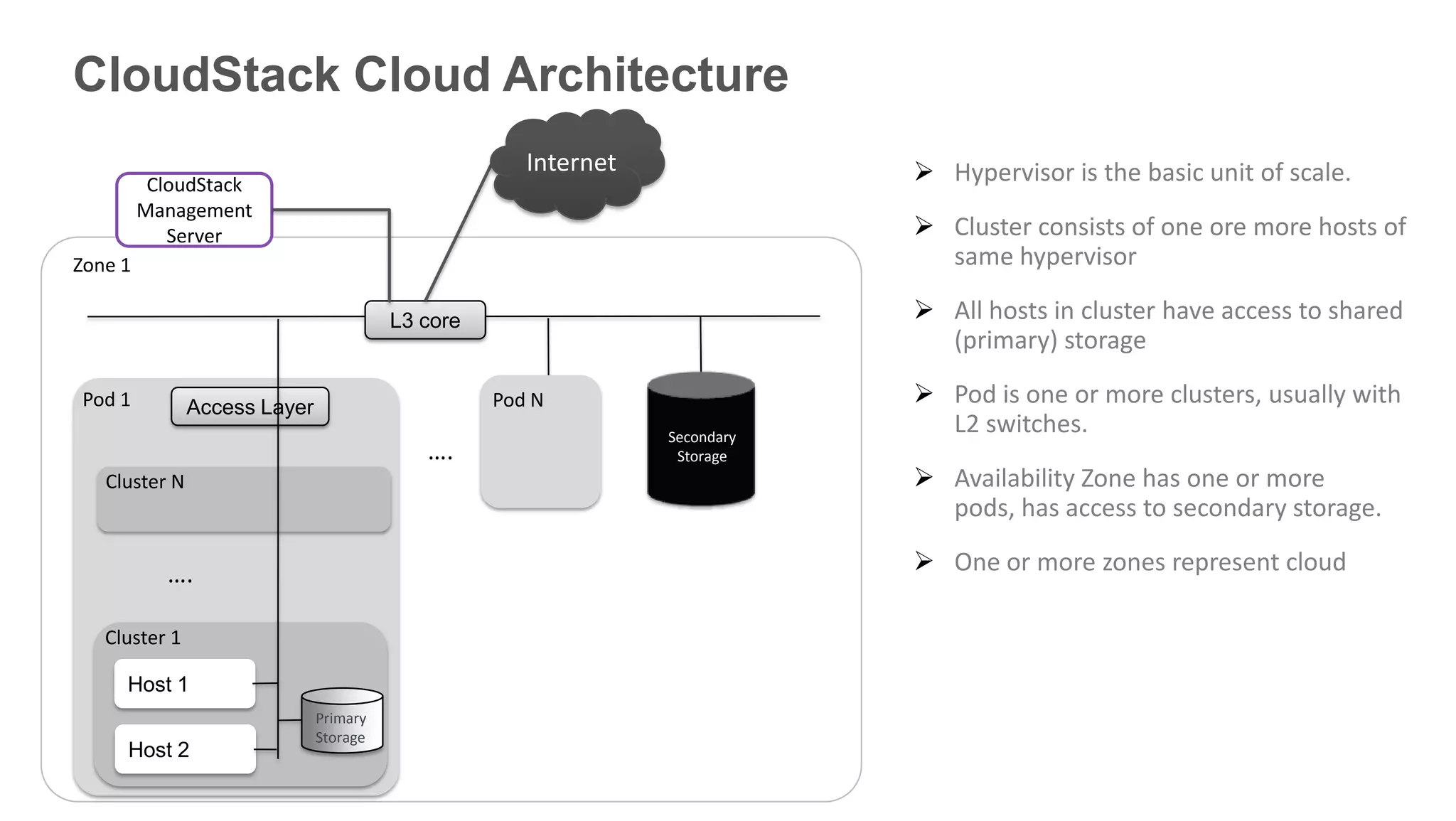 CloudStack Cloud Architecture
                                                     Internet                Hypervisor is the basic unit of scale.
          CloudStack
         Management
            Server                                                           Cluster consists of one ore more hosts of
Zone 1                                                                        same hypervisor

                                        L3 core                              All hosts in cluster have access to shared
                                                                              (primary) storage

Pod 1          Access Layer                       Pod N                      Pod is one or more clusters, usually with
                                                                Secondary
                                                                              L2 switches.
                                           ….                    Storage
   Cluster N                                                                 Availability Zone has one or more
                                                                              pods, has access to secondary storage.

           ….                                                                One or more zones represent cloud

   Cluster 1

     Host 1
                              Primary
                              Storage
     Host 2
 