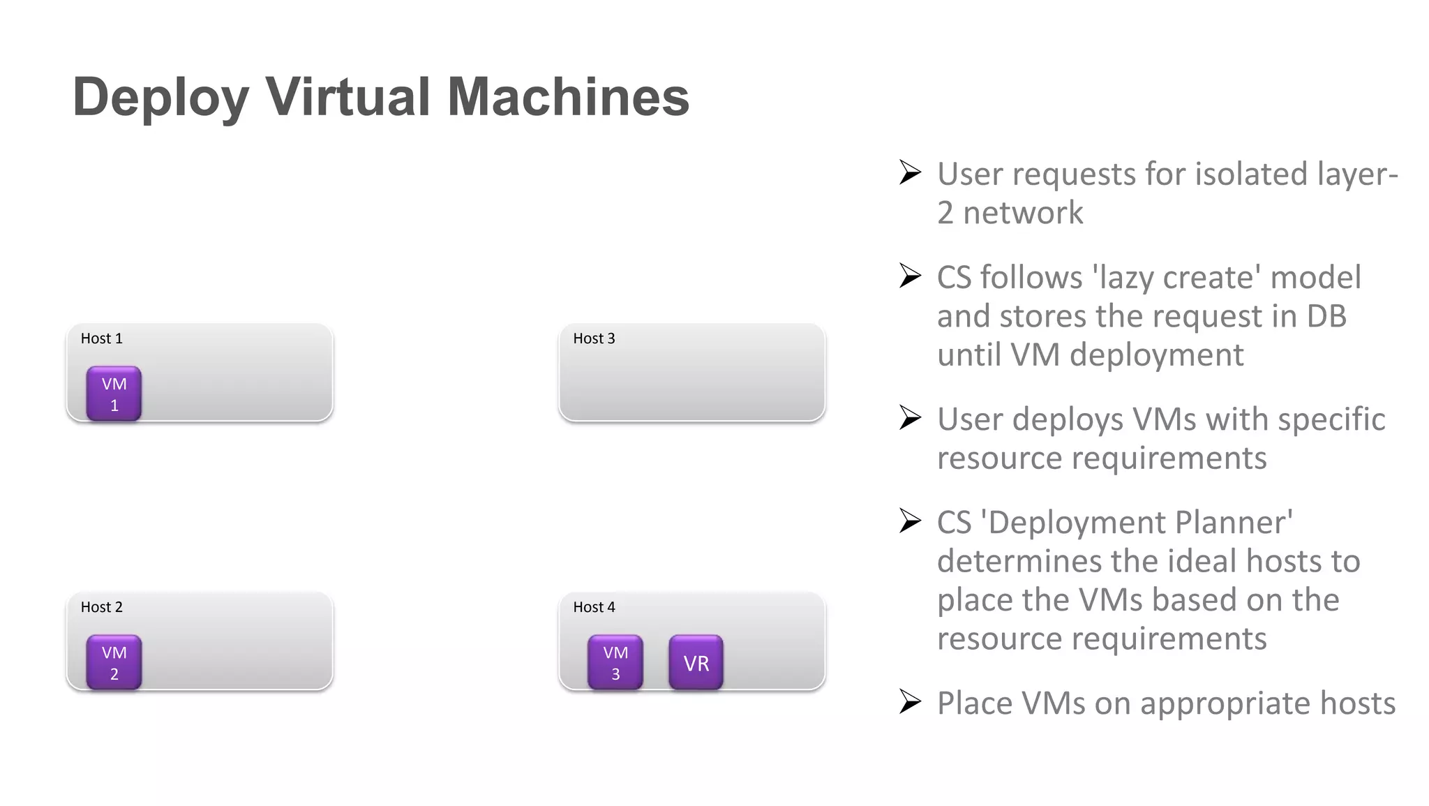Deploy Virtual Machines
                                 User requests for isolated layer-
                                  2 network
                                 CS follows 'lazy create' model
Host 1            Host 3
                                  and stores the request in DB
                                  until VM deployment
  VM
   1
                                 User deploys VMs with specific
                                  resource requirements
                                 CS 'Deployment Planner'
                                  determines the ideal hosts to
Host 2            Host 4          place the VMs based on the
  VM                  VM          resource requirements
   2                   3   VR
                                 Place VMs on appropriate hosts
 