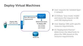 Cloudstack Sdn Pptx