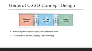 Steam Cssd CSSD & OT - June.pptx
