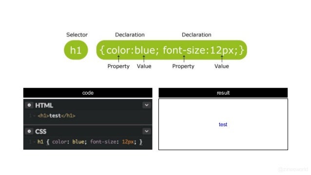 Simple css drawing - lopievery
