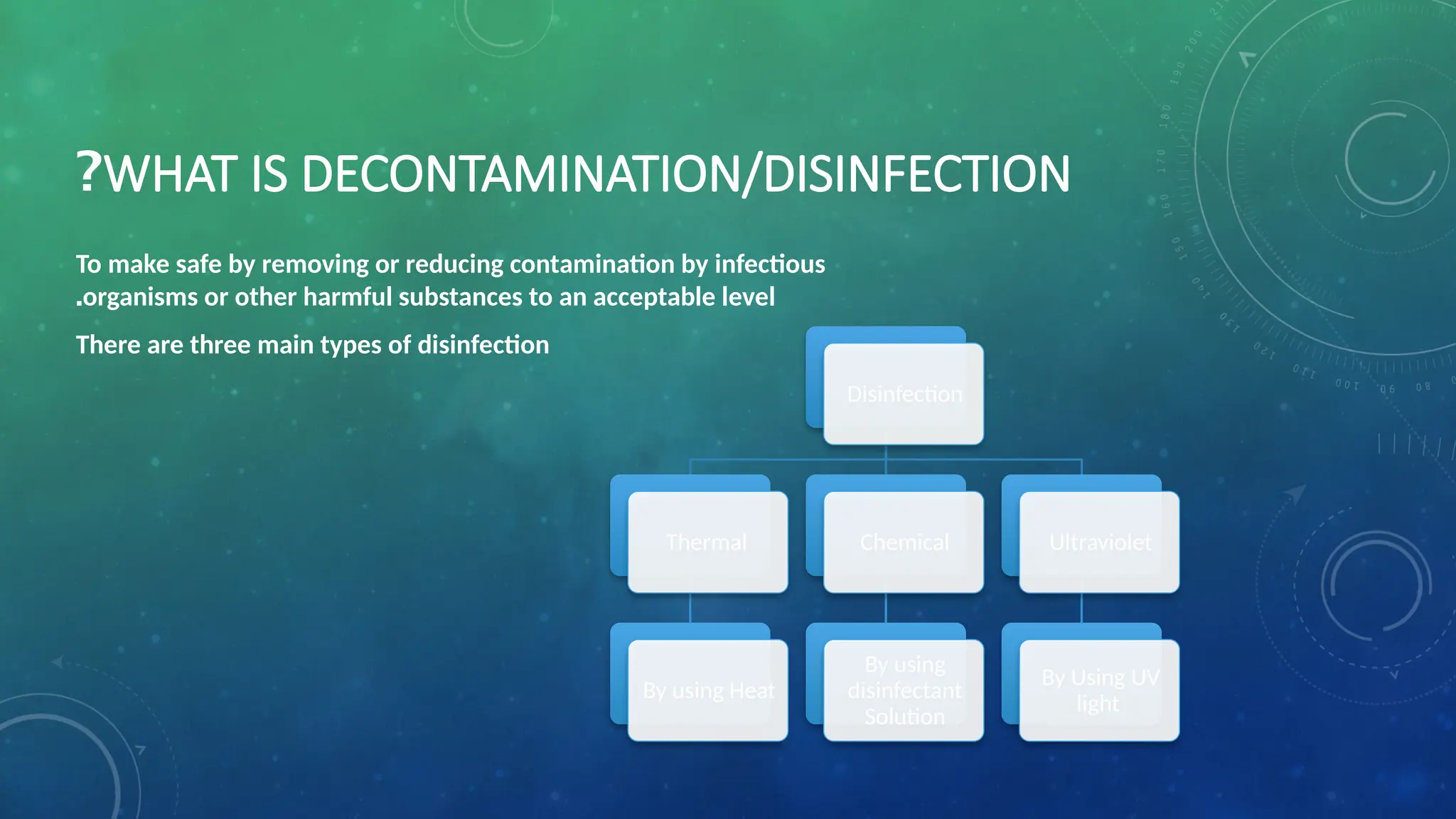 WHAT IS DECONTAMINATION/DISINFECTION
?
To make safe by removing or reducing contamination by infectious
organisms or other harmful substances to an acceptable level
.
There are three main types of disinfection
Disinfection
Thermal
By using Heat
Chemical
By using
disinfectant
Solution
Ultraviolet
By Using UV
light
 