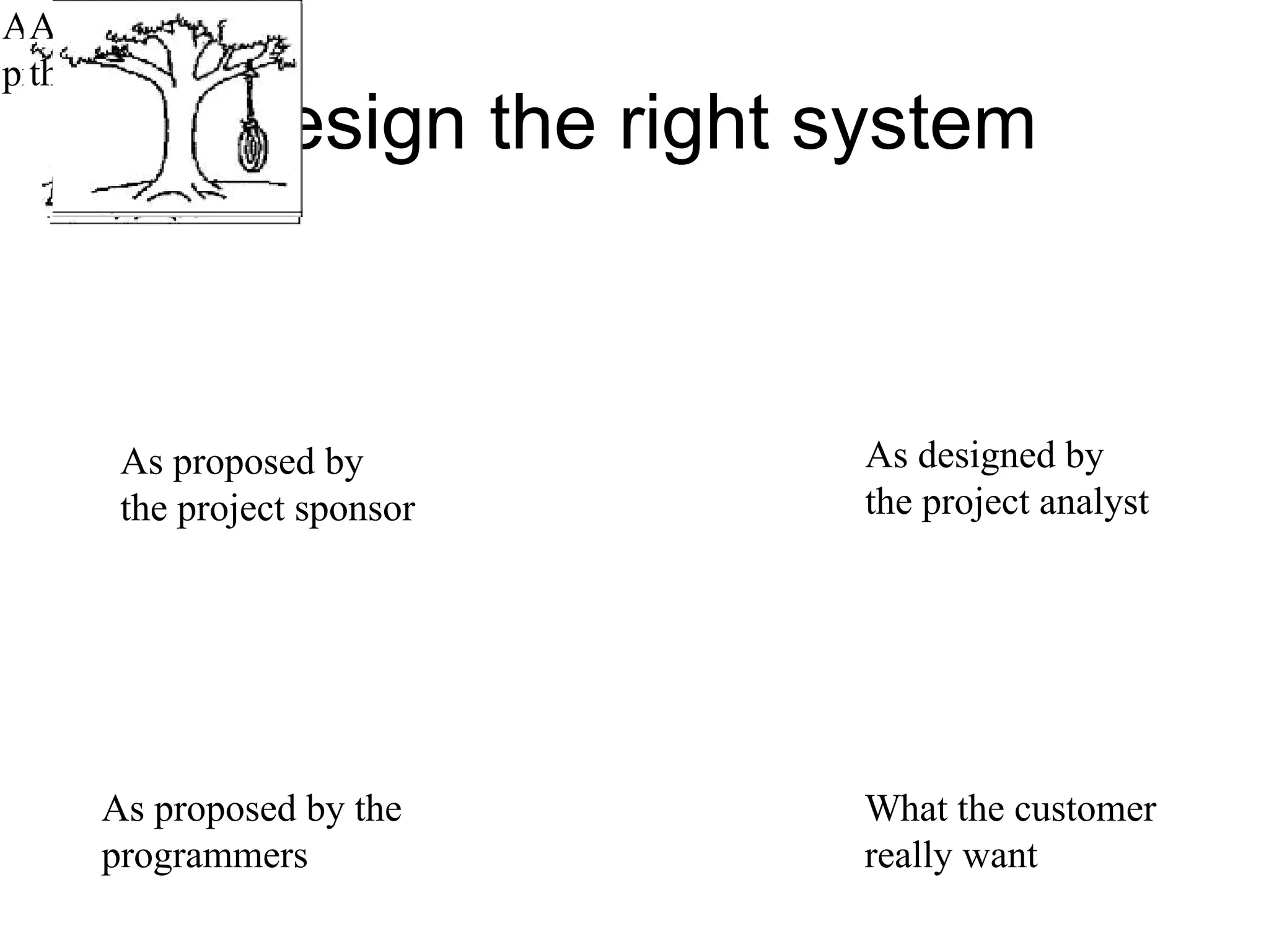 Design the right system As proposed by the project sponsor As proposed by the programmers As specified in the  project request As designed by the project analyst As installed at the users’ site What the customer really want 