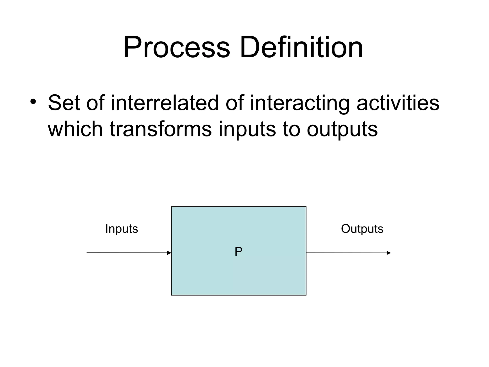 Process Definition Set of interrelated of interacting activities which transforms inputs to outputs Inputs Outputs P 