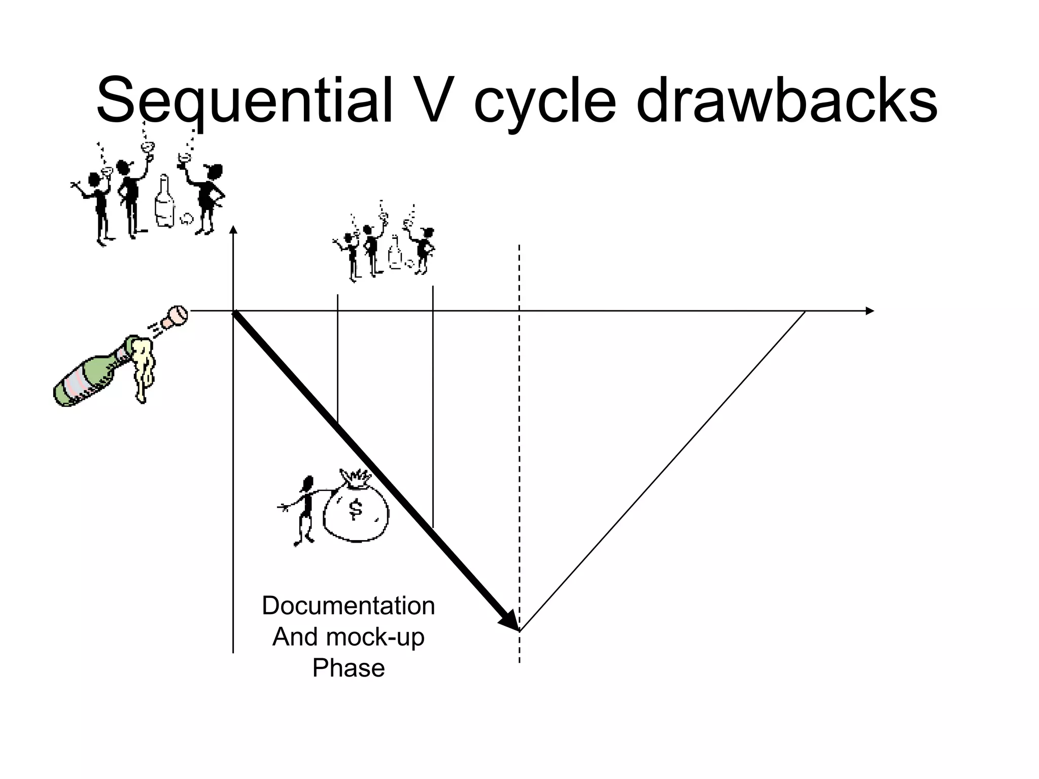 Sequential V cycle drawbacks Documentation And mock-up Phase 