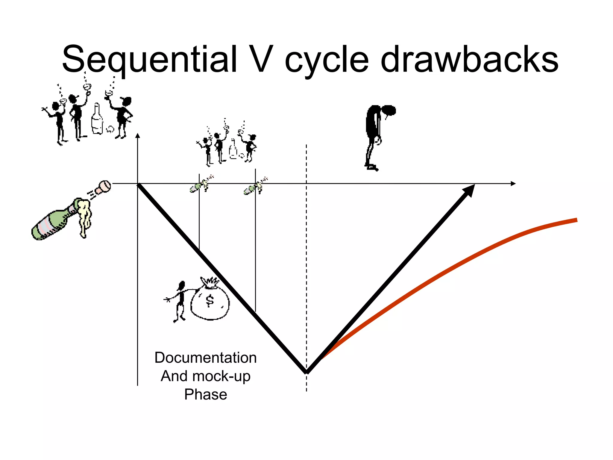 Sequential V cycle drawbacks Documentation And mock-up Phase 