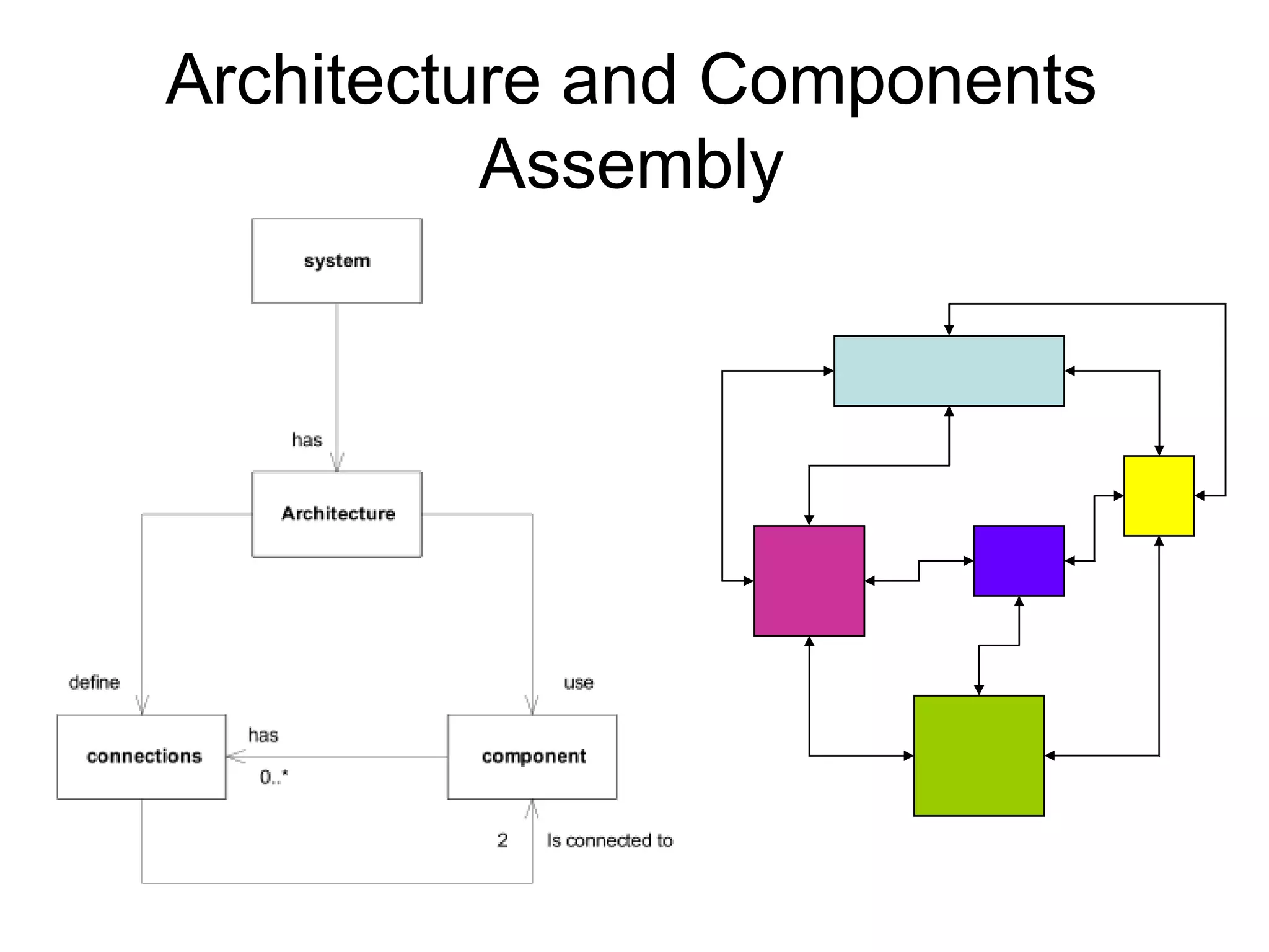Architecture and Components Assembly 