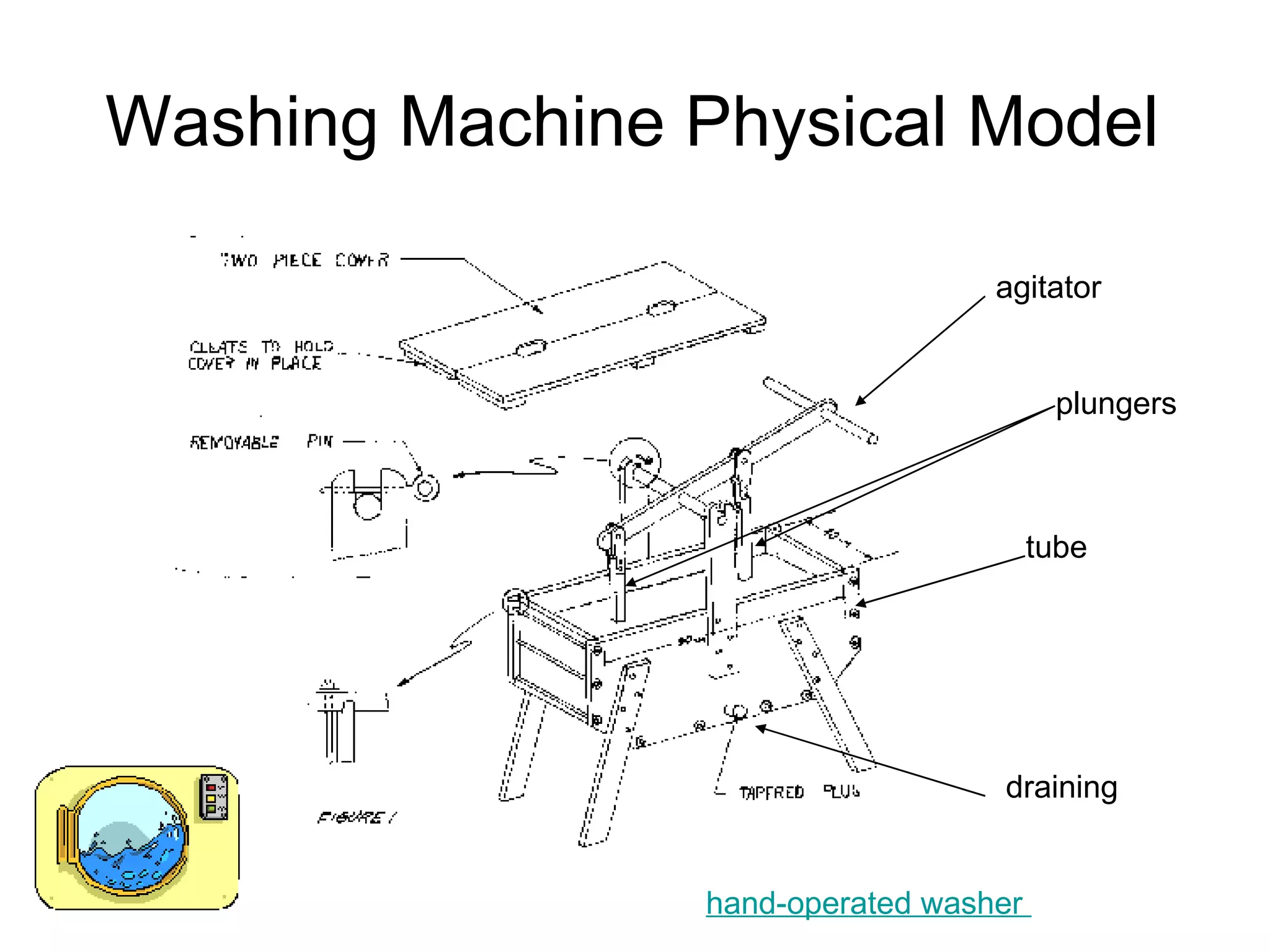 Washing Machine Physical Model agitator tube draining hand-operated washer  plungers  