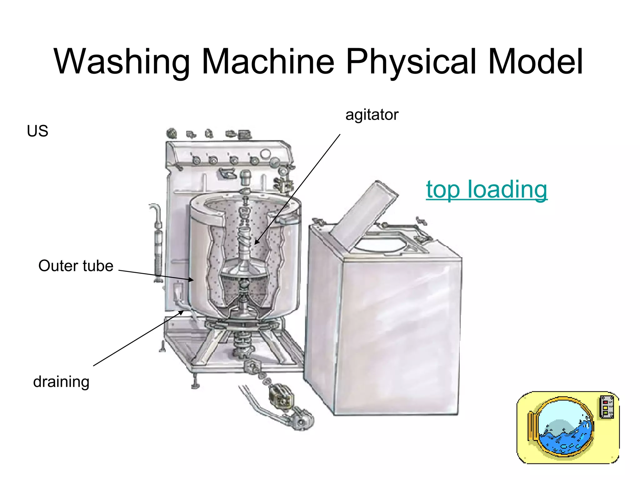 Washing Machine Physical Model agitator Outer tube draining top loading US 
