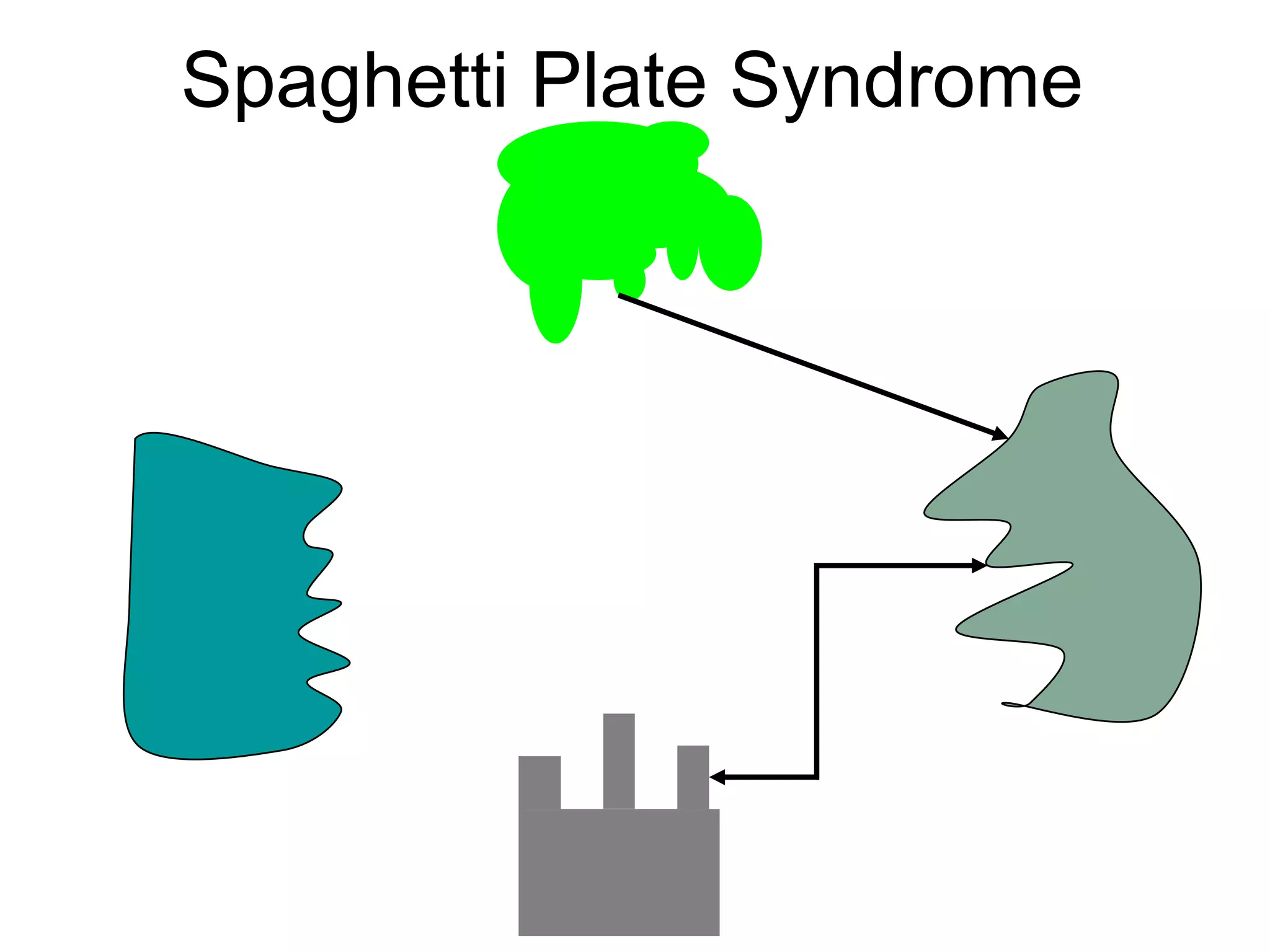 Spaghetti Plate Syndrome 