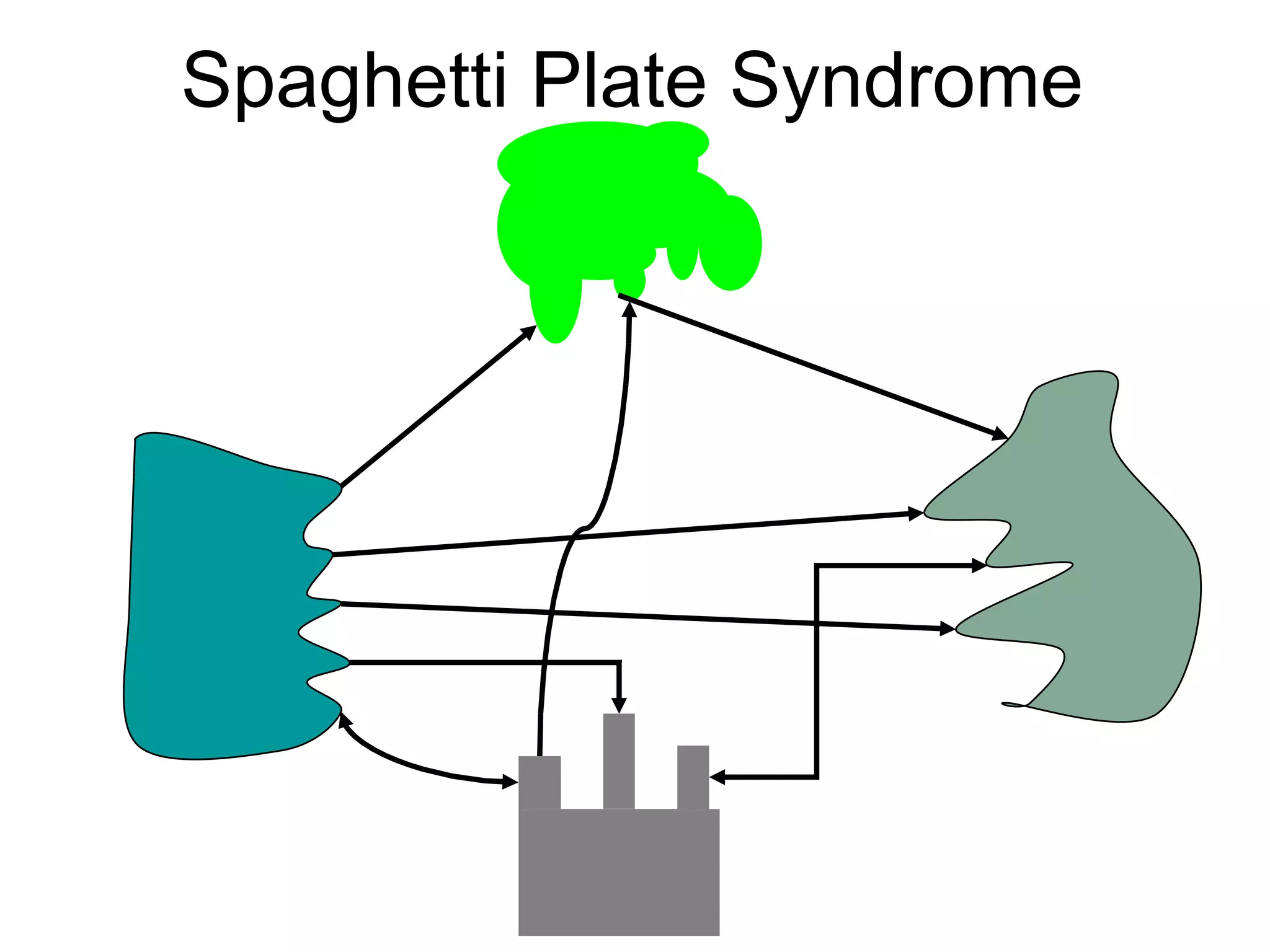 Spaghetti Plate Syndrome 