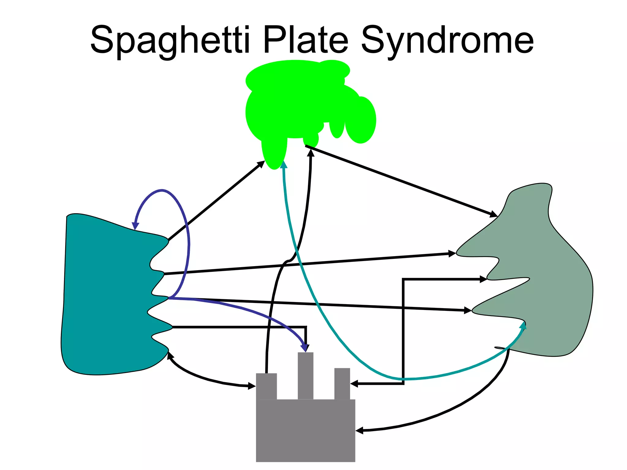 Spaghetti Plate Syndrome 