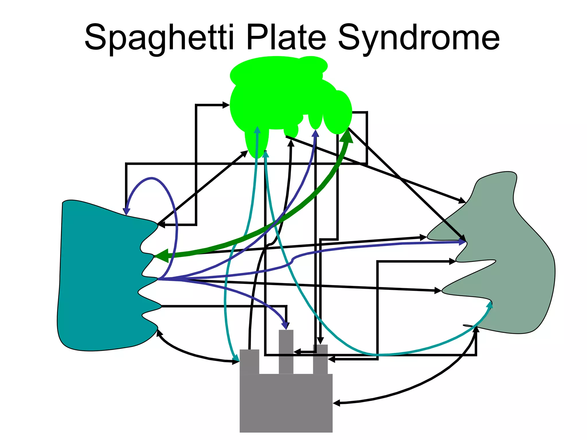 Spaghetti Plate Syndrome 