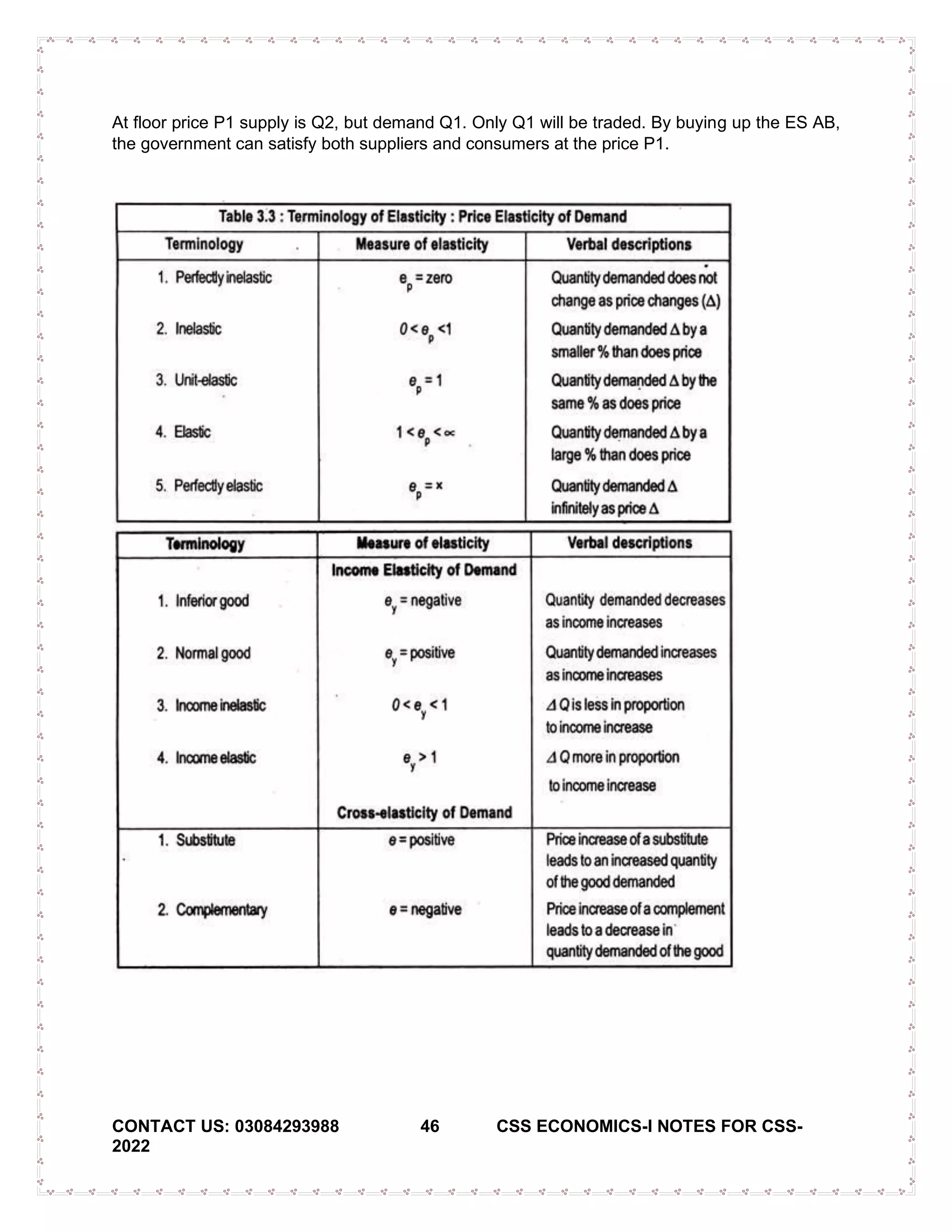 CONTACT US: 03084293988 46 CSS ECONOMICS-I NOTES FOR CSS-
2022
At floor price P1 supply is Q2, but demand Q1. Only Q1 will be traded. By buying up the ES AB,
the government can satisfy both suppliers and consumers at the price P1.
 