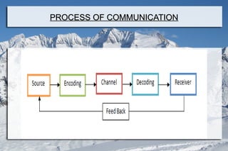 PROCESS OF COMMUNICATIONPROCESS OF COMMUNICATION
 