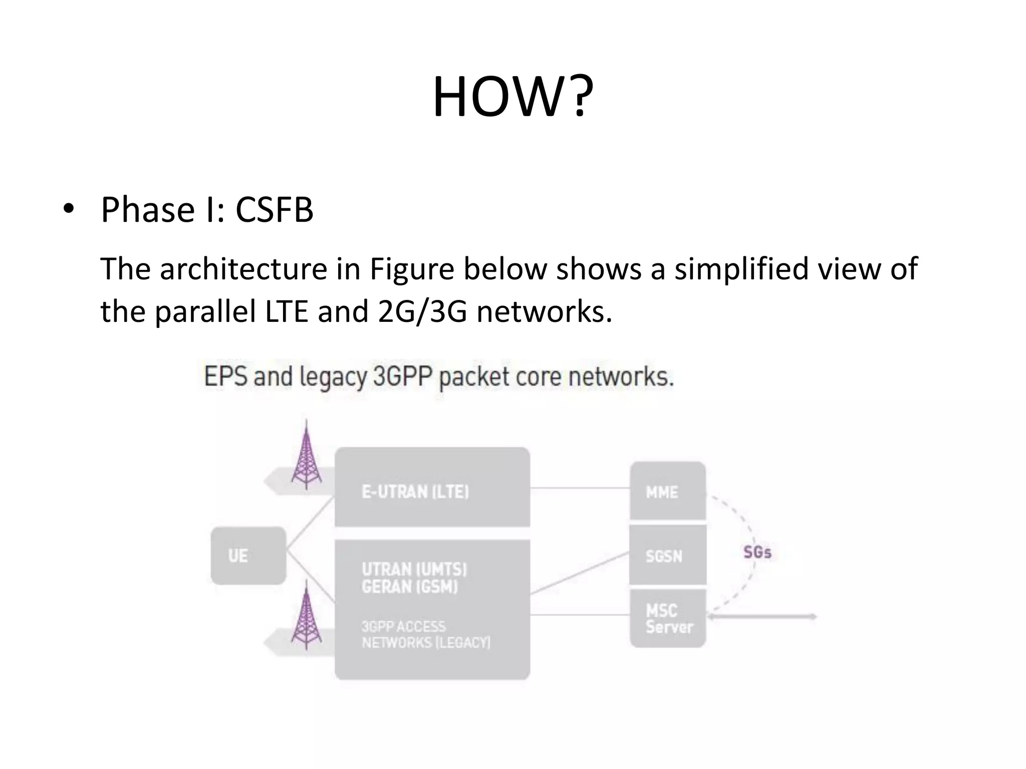 HOW?
• Phase I: CSFB
The architecture in Figure below shows a simplified view of
the parallel LTE and 2G/3G networks.
 