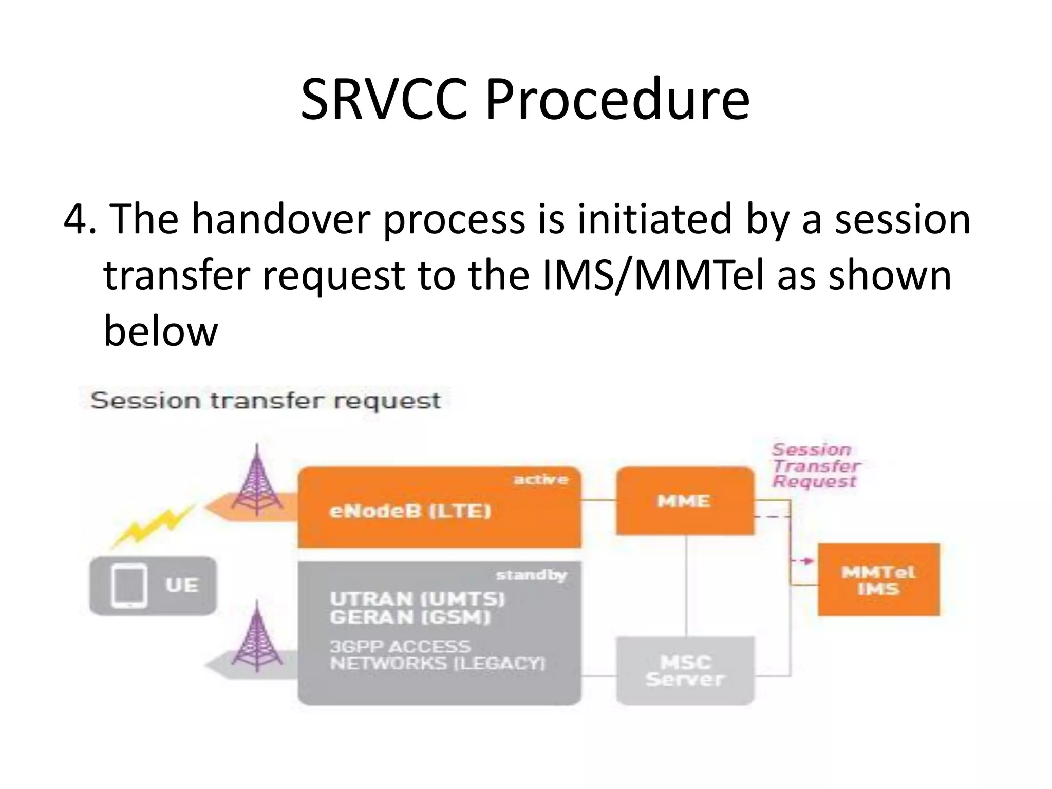 SRVCC Procedure
4. The handover process is initiated by a session
transfer request to the IMS/MMTel as shown
below
 