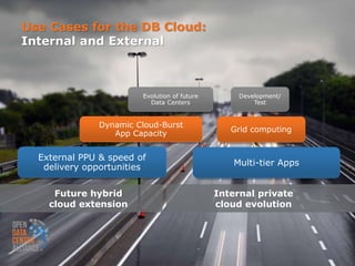 Use Cases for the DB Cloud:
Internal and External



                        Evolution of future        Development/
     ...