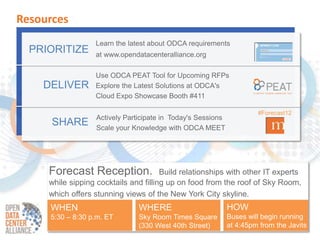 Resources
                  Learn the latest about ODCA requirements
  PRIORITIZE      at www.opendatacenteralliance.org

...