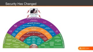 Introduction to Security in the Cloud - Mark Brooks, Alert Logic | PPTX