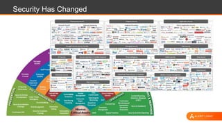 Introduction to Security in the Cloud - Mark Brooks, Alert Logic | PPTX