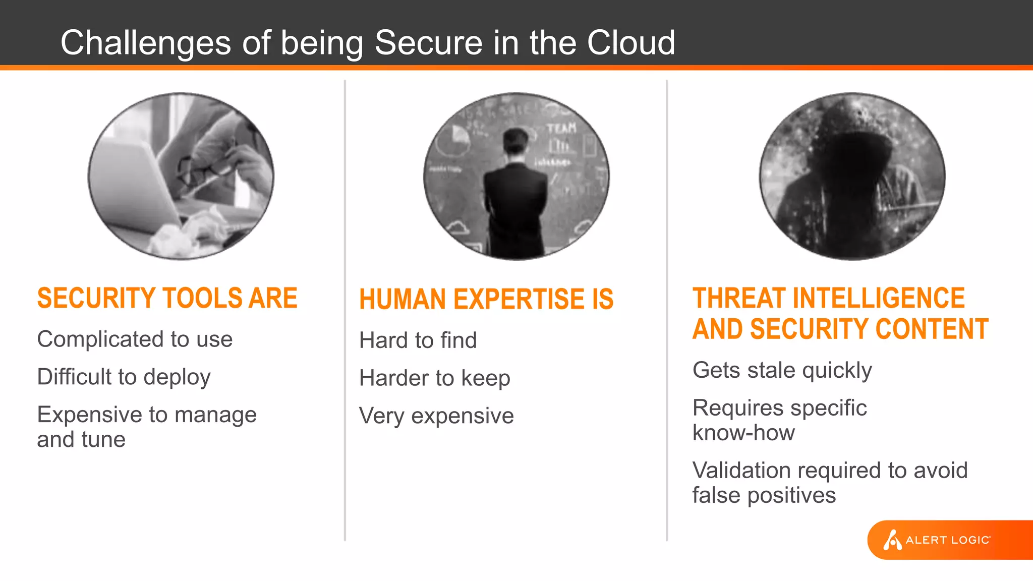 Challenges of being Secure in the Cloud
SECURITY TOOLS ARE
Complicated to use
Difficult to deploy
Expensive to manage
and tune
HUMAN EXPERTISE IS
Hard to find
Harder to keep
Very expensive
THREAT INTELLIGENCE
AND SECURITY CONTENT
Gets stale quickly
Requires specific
know-how
Validation required to avoid
false positives
 