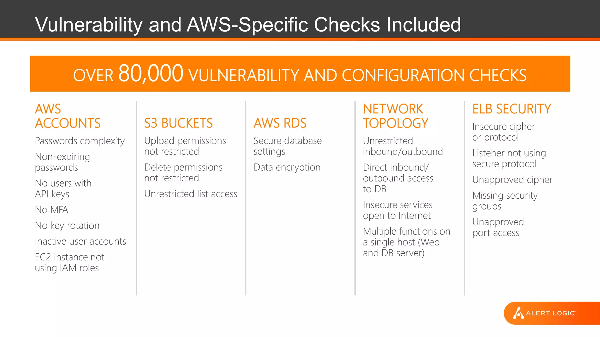 Vulnerability and AWS-Specific Checks Included
AWS
ACCOUNTS
Passwords complexity
Non-expiring
passwords
No users with
API keys
No MFA
No key rotation
Inactive user accounts
EC2 instance not
using IAM roles
S3 BUCKETS
Upload permissions
not restricted
Delete permissions
not restricted
Unrestricted list access
AWS RDS
Secure database
settings
Data encryption
OVER 80,000 VULNERABILITY AND CONFIGURATION CHECKS
NETWORK
TOPOLOGY
Unrestricted
inbound/outbound
Direct inbound/
outbound access
to DB
Insecure services
open to Internet
Multiple functions on
a single host (Web
and DB server)
ELB SECURITY
Insecure cipher
or protocol
Listener not using
secure protocol
Unapproved cipher
Missing security
groups
Unapproved
port access
 