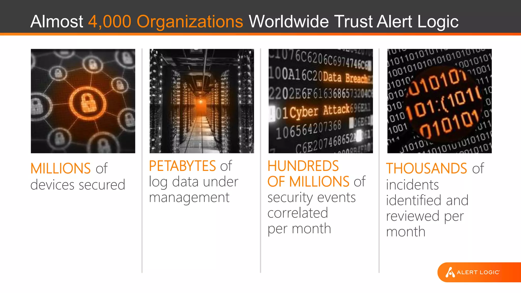 Almost 4,000 Organizations Worldwide Trust Alert Logic
MILLIONS of
devices secured
PETABYTES of
log data under
management
HUNDREDS
OF MILLIONS of
security events
correlated
per month
THOUSANDS of
incidents
identified and
reviewed per
month
 