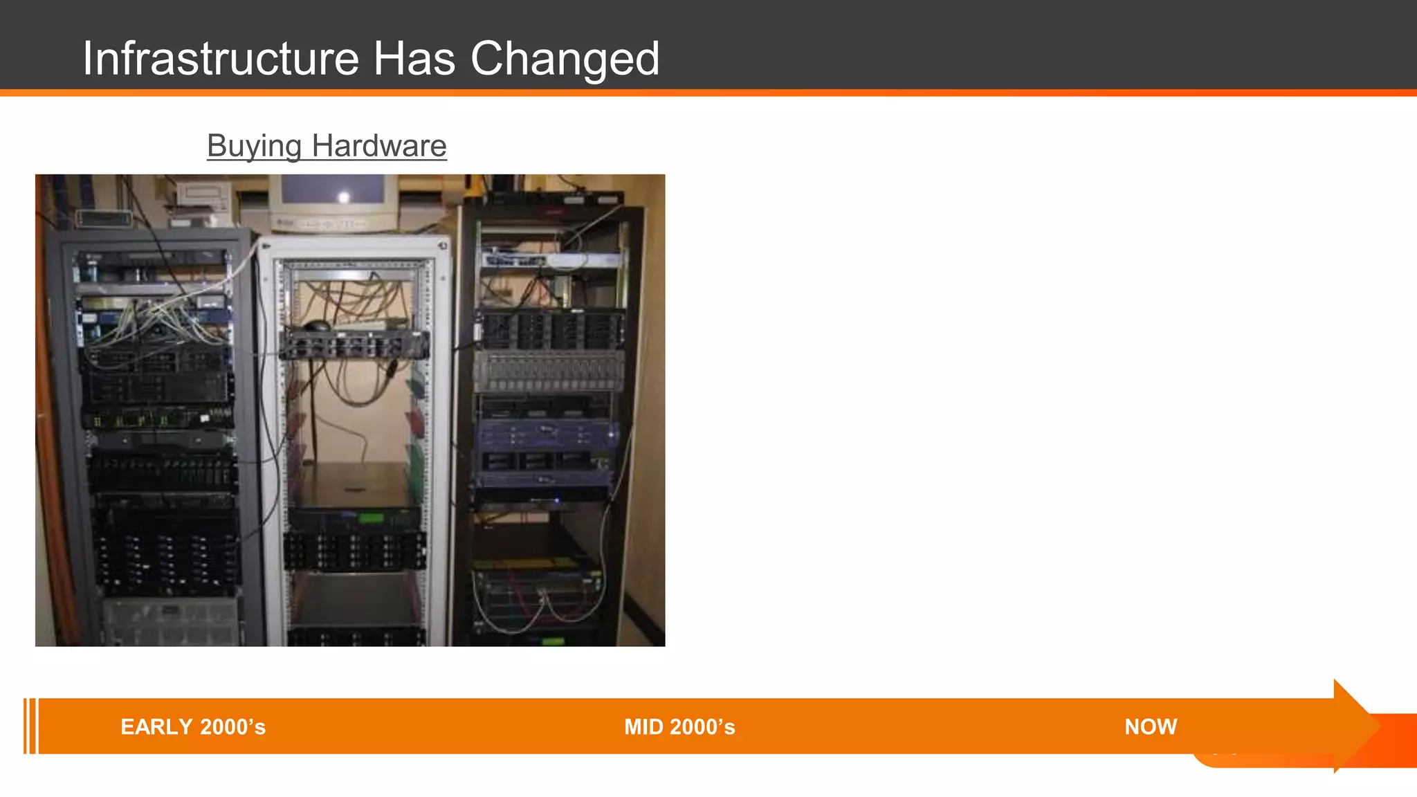 Infrastructure Has Changed
EARLY 2000’s MID 2000’s NOW
Buying Hardware
 