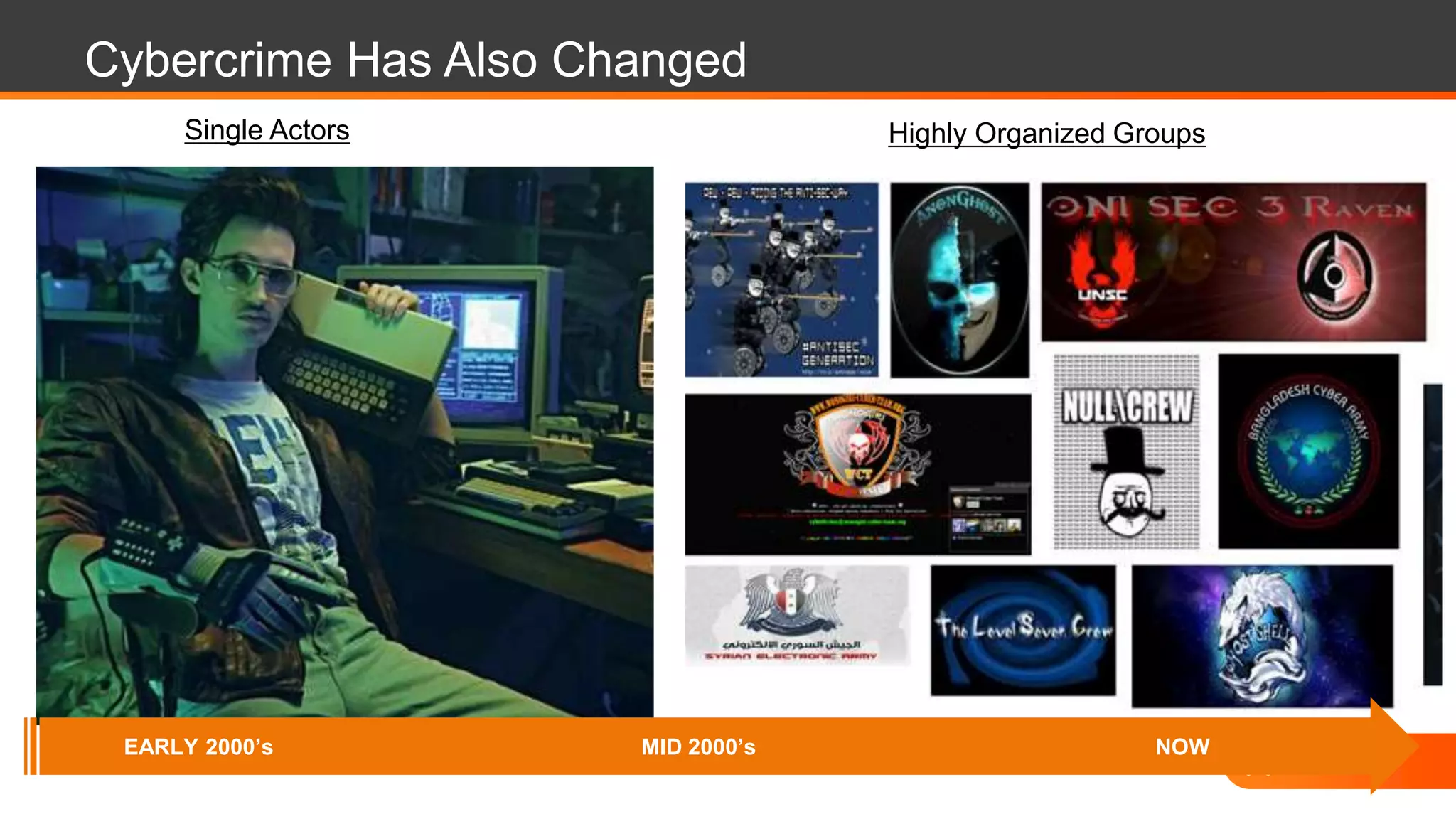Cybercrime Has Also Changed
Single Actors Highly Organized Groups
EARLY 2000’s MID 2000’s NOW
 