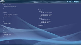 table, td, th {
border: 1px solid black;
}
table {
border-collapse: collapse;
width: 100%;
}
th {
height: 70px;
}
td {
text-align: center;
}
th, td {
padding: 10px;
}
4/6/2022 30
<table>
<tr>
<th>Firstname</th>
<th>Lastname</th>
<th>Savings</th>
</tr>
<tr>
<td>Peter</td>
<td>Griffin</td>
<td>$100</td>
</tr>
</table>
 