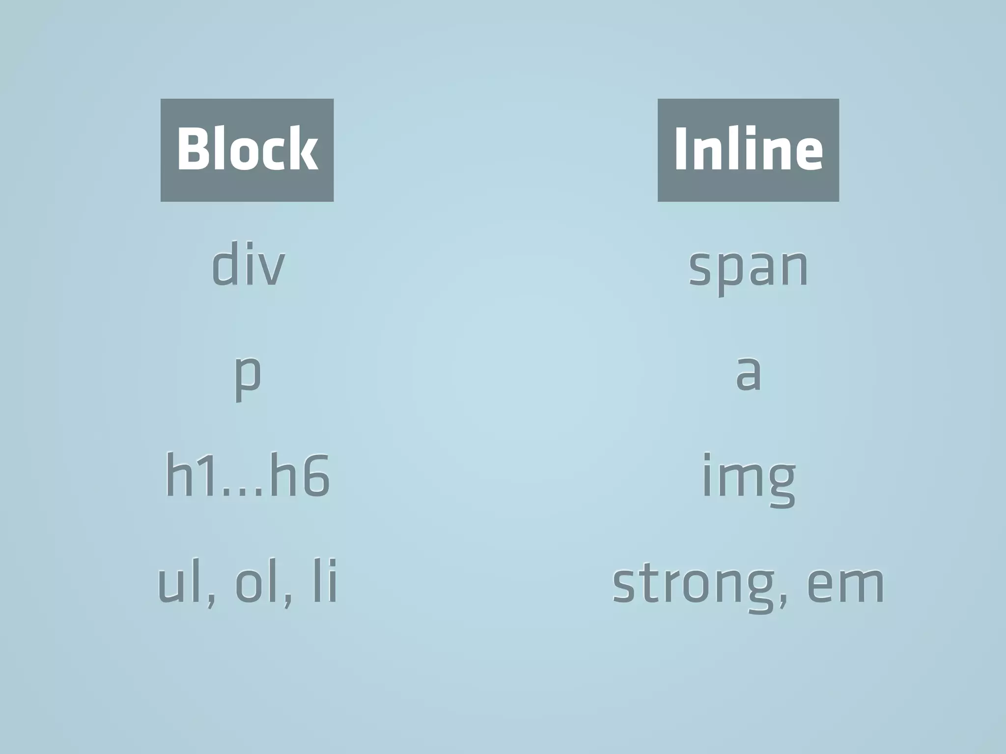 div
p
h1…h6
ul, ol, li
span
a
img
strong, em
Block Inline
 