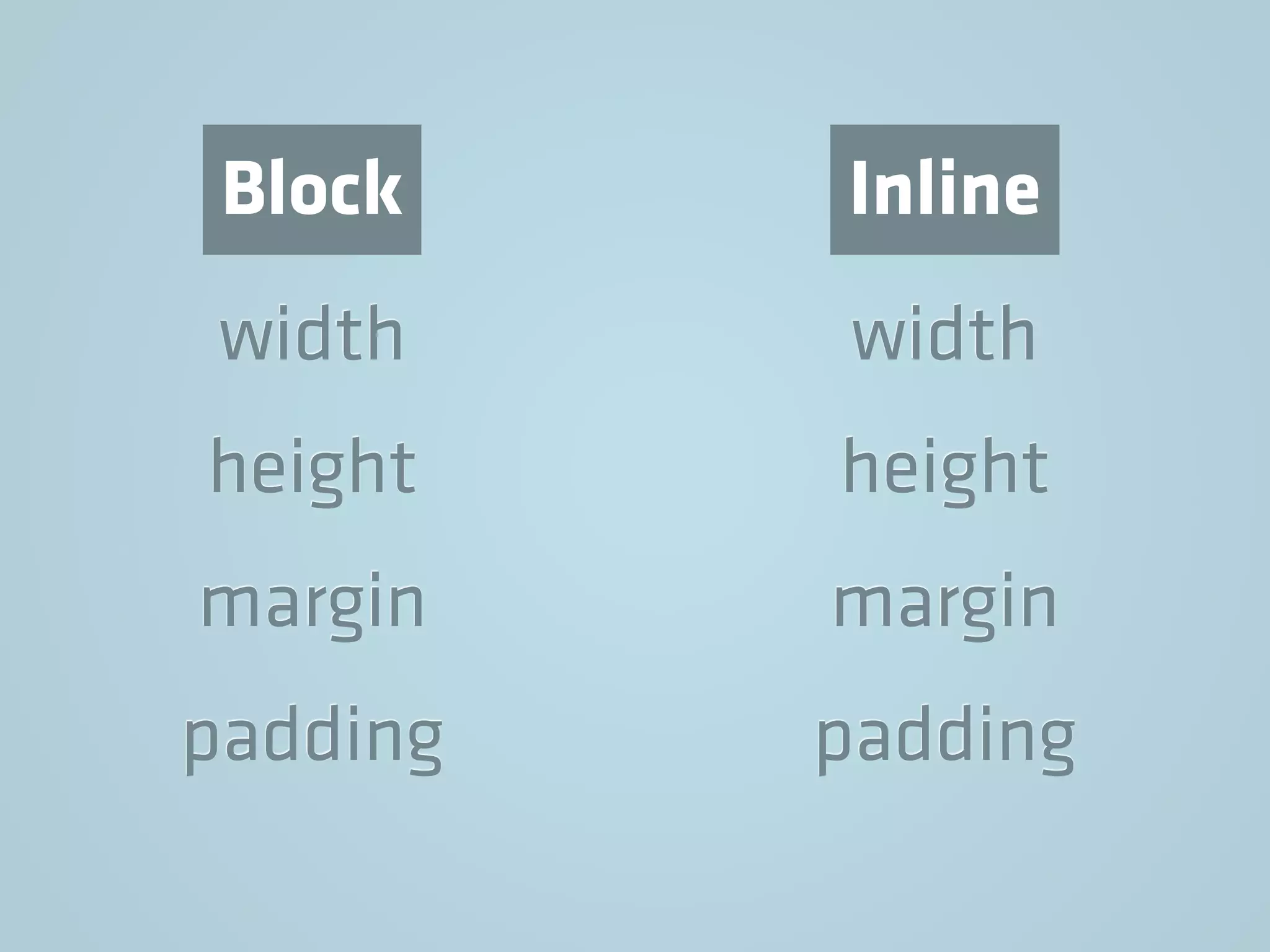 width
height
margin
padding
width
height
margin
padding
Block Inline
 