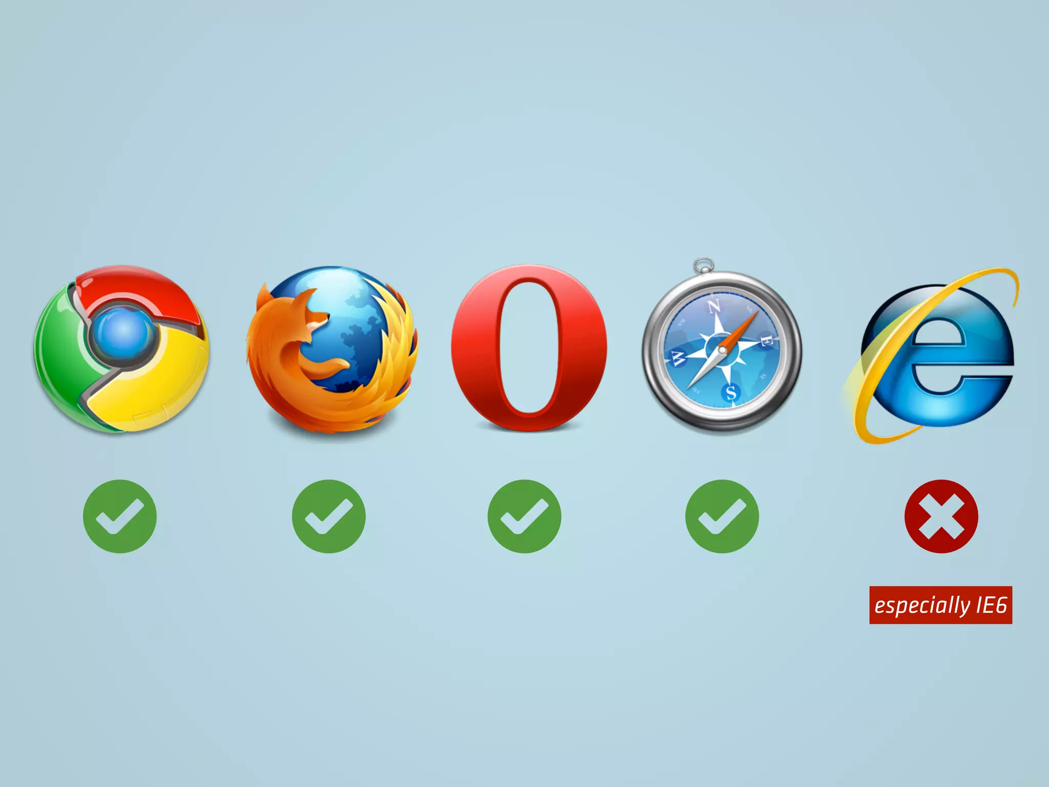 especially IE6
 