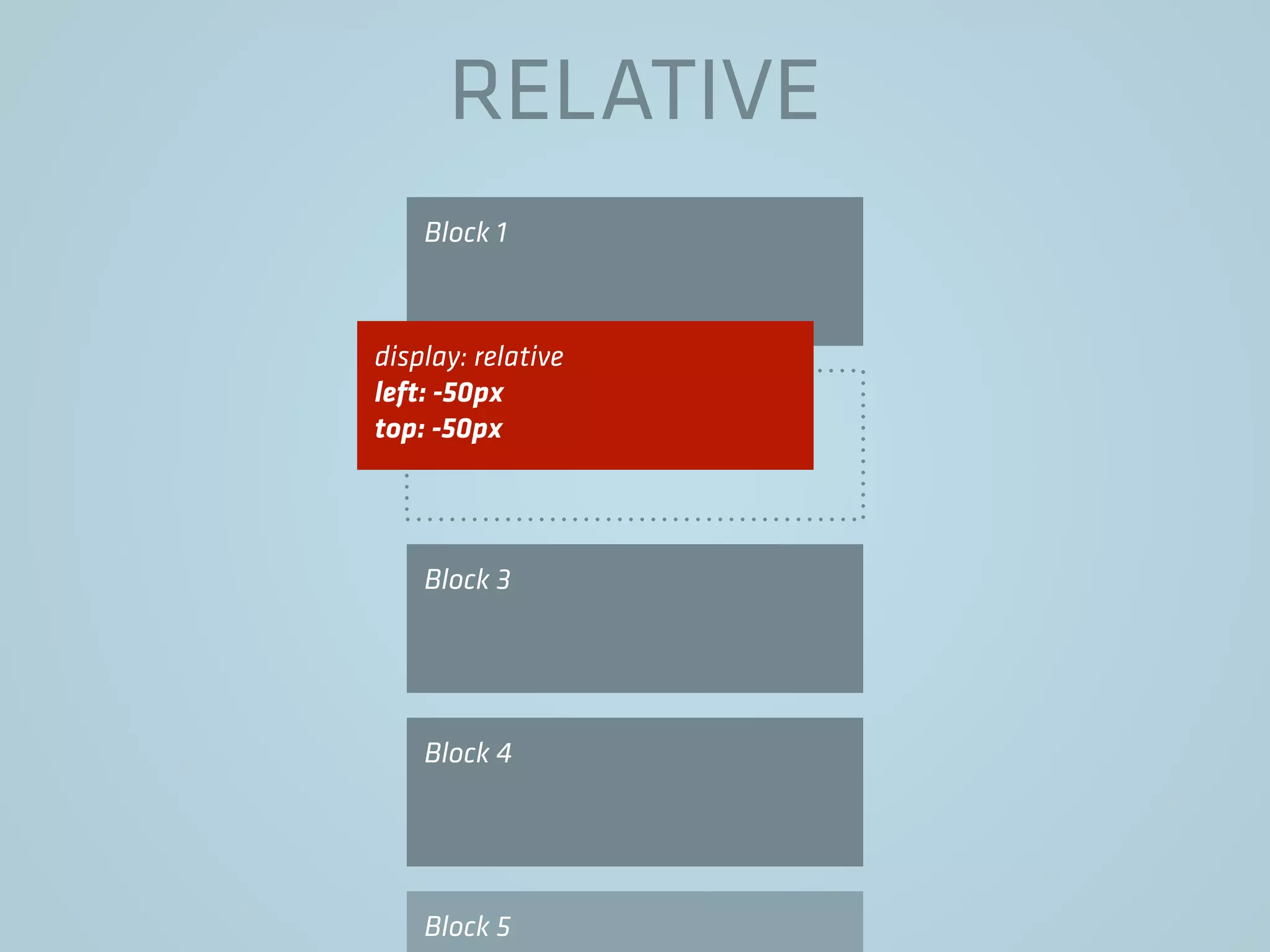RELATIVE
Block 1
Block 3
Block 4
Block 5
display: relative
left: -50px
top: -50px
 