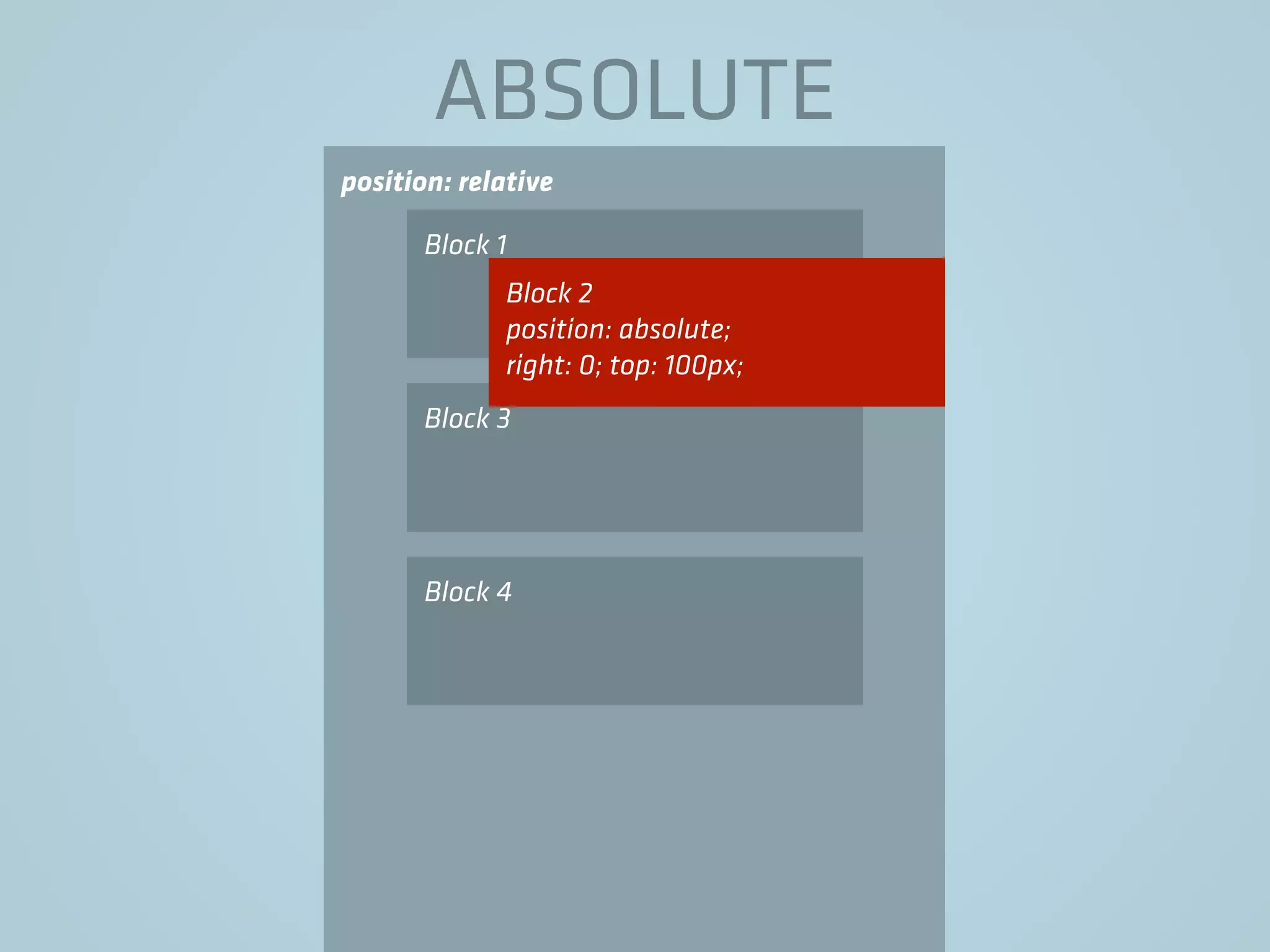 position: relative
ABSOLUTE
Block 1
Block 3
Block 4
Block 2
position: absolute;
right: 0; top: 100px;
 
