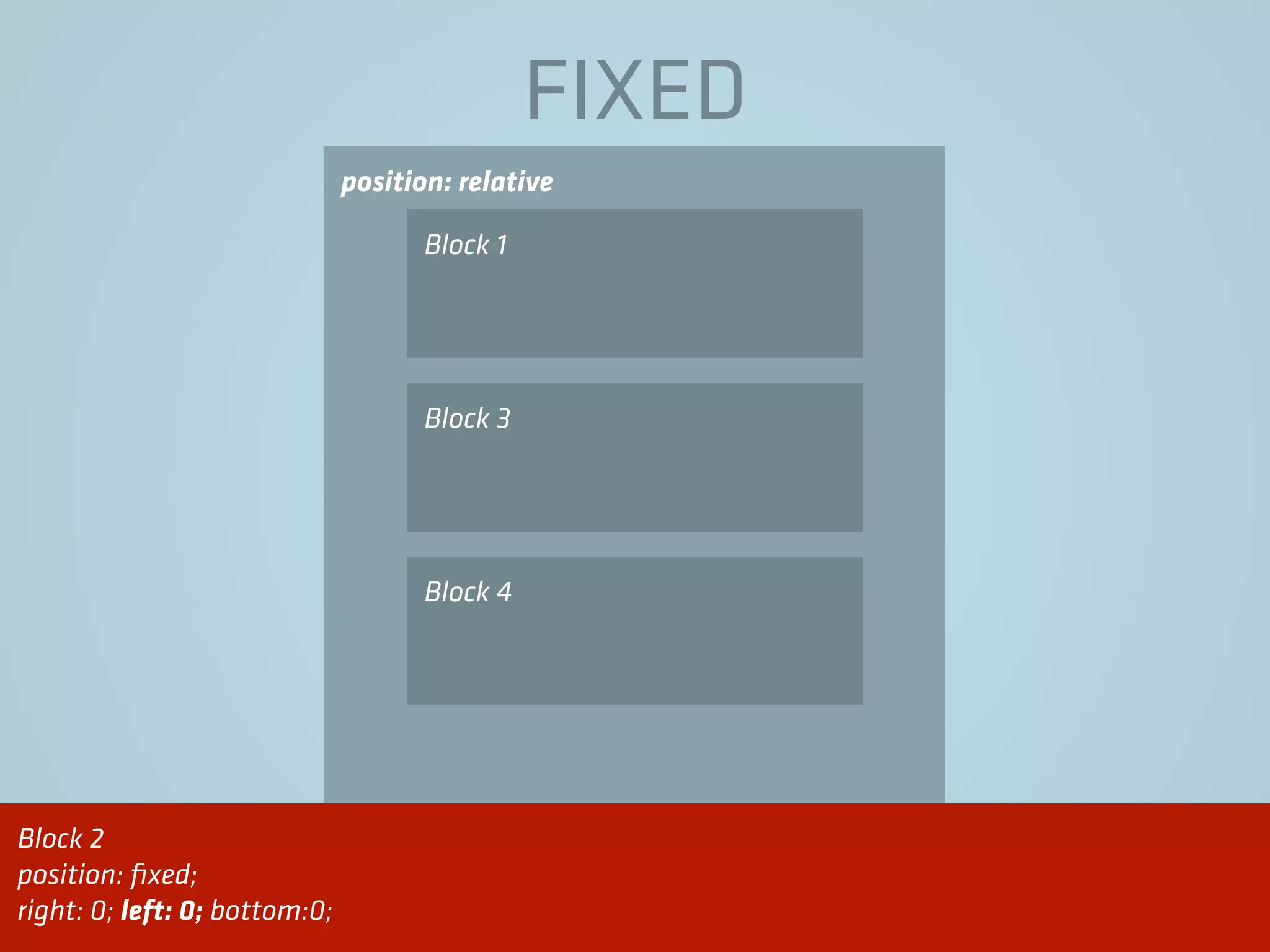 position: relative
FIXED
Block 1
Block 3
Block 4
Block 2
position: ﬁxed;
right: 0; left: 0; bottom:0;
 