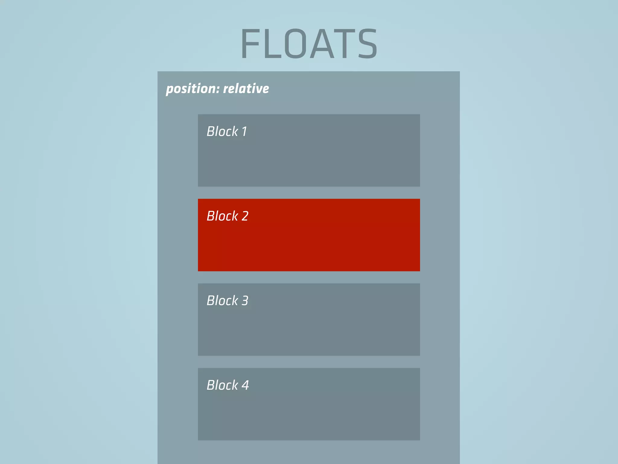 position: relative
FLOATS
Block 1
Block 2
Block 3
Block 4
 