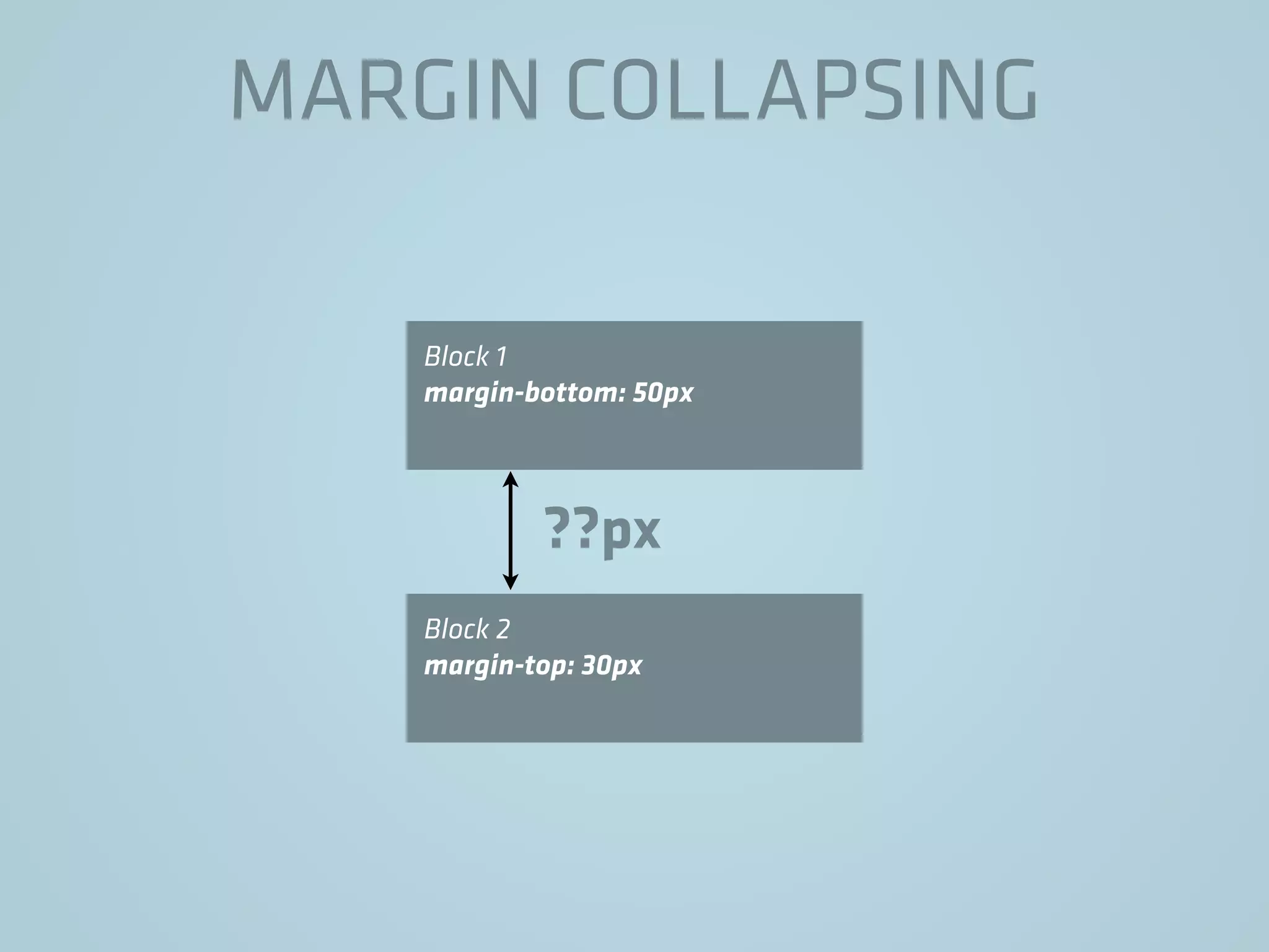 MARGIN COLLAPSING
Block 1
margin-bottom: 50px
Block 2
margin-top: 30px
??px
 