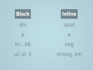 div
p
h1…h6
ul, ol, li
span
a
img
strong, em
Block Inline
 