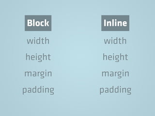 width
height
margin
padding
width
height
margin
padding
Block Inline
 